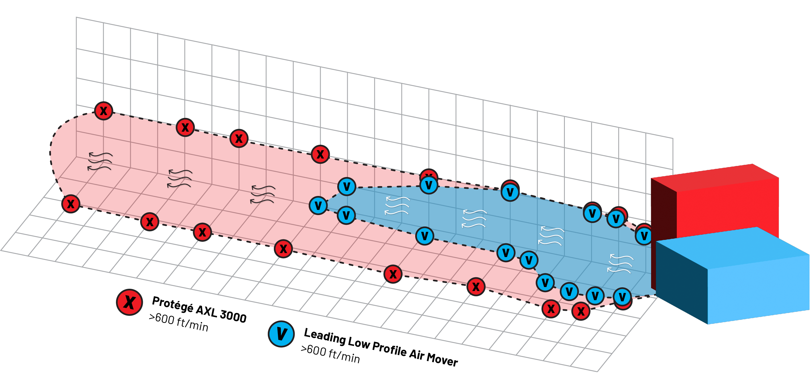 Airflow CFM Graphic