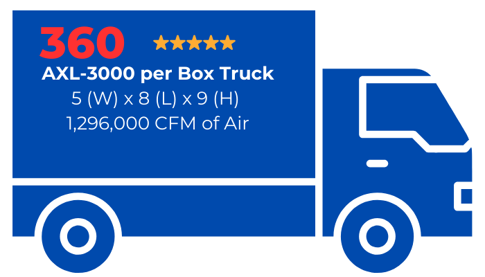 Protege AXL-3000 - Box Truck