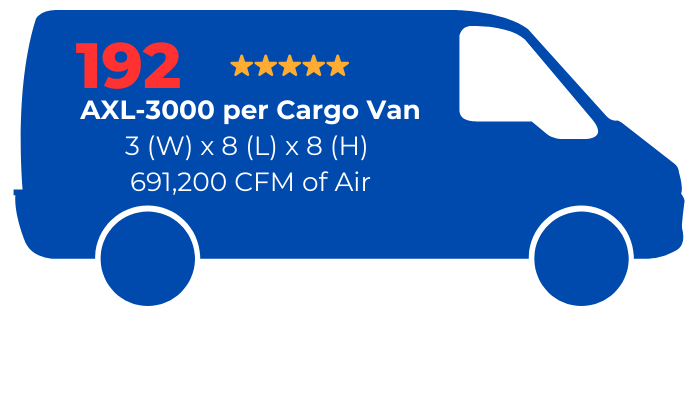 Protege AXL-3000 - Cargo Van